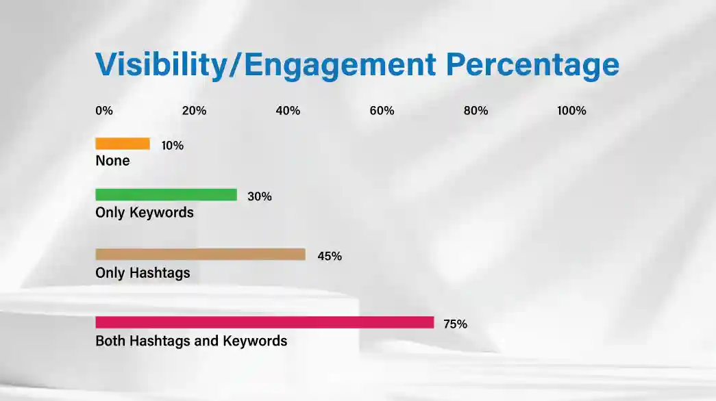 user engagement